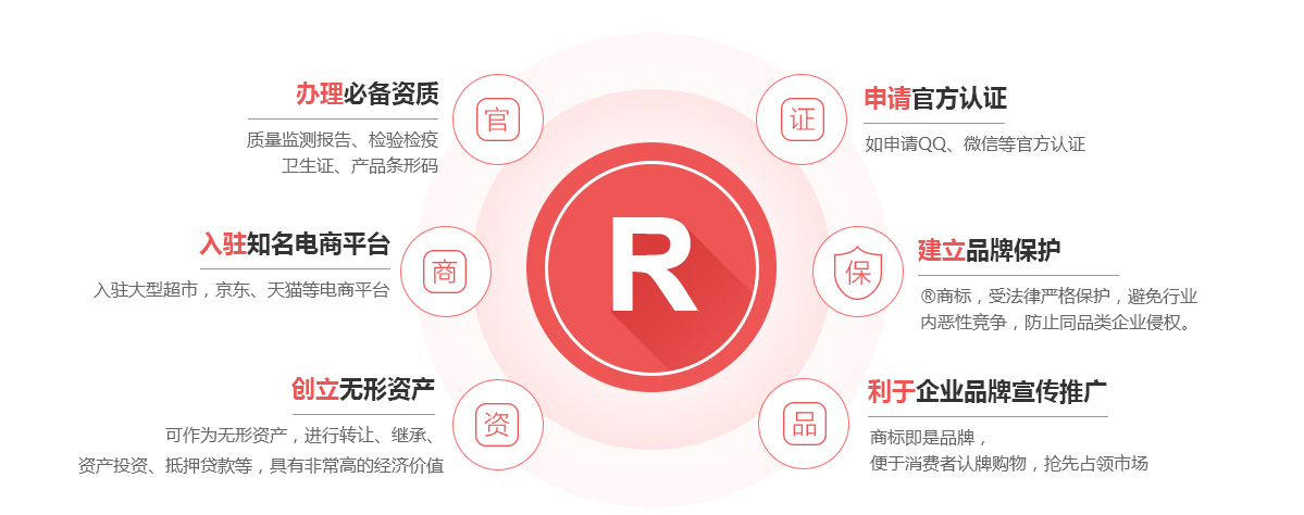 顺昌商标注册的作用
